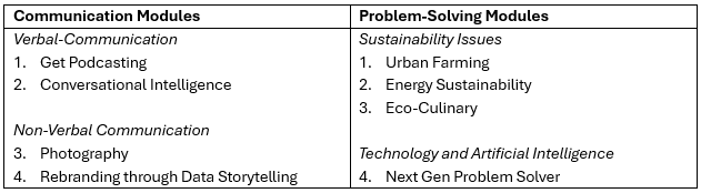 Applied Learning Programmes (ALP)