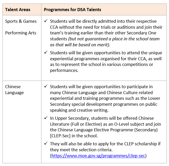 DSA Table4