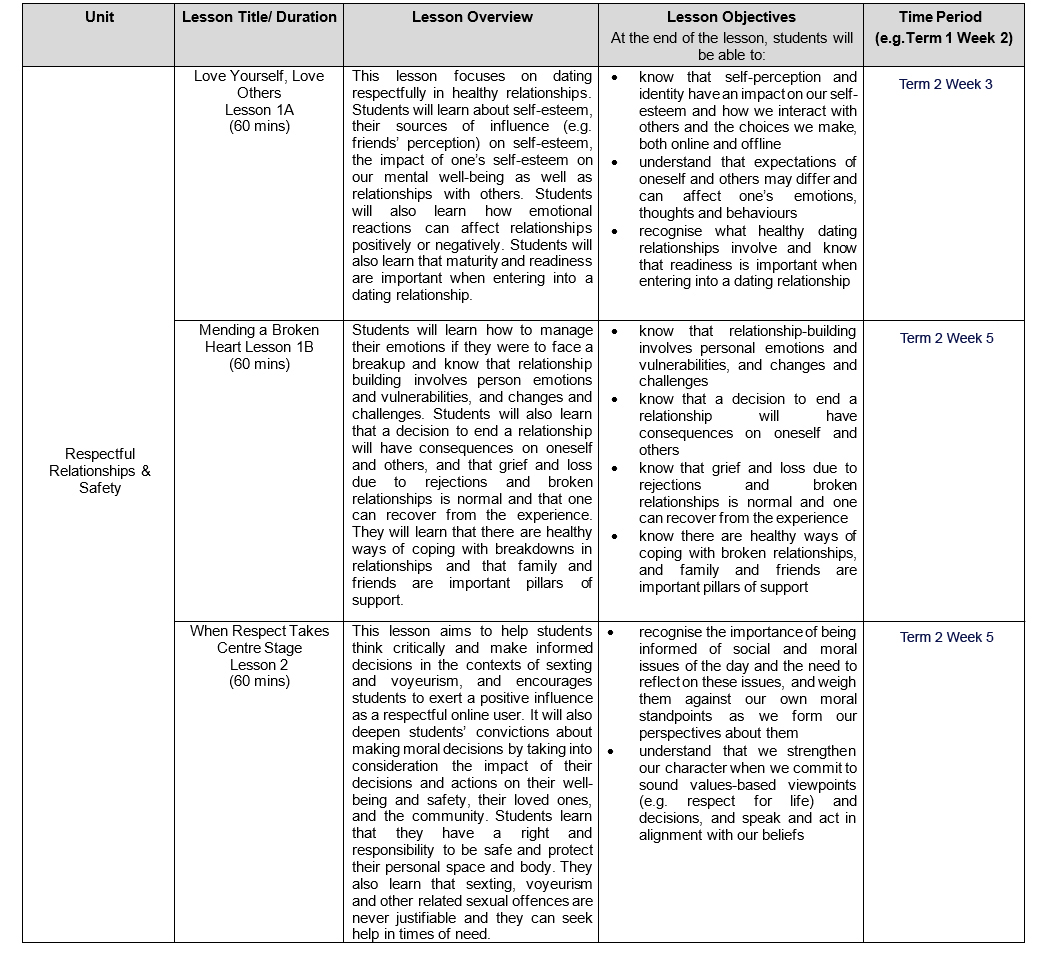 Sec3 SeD Table1