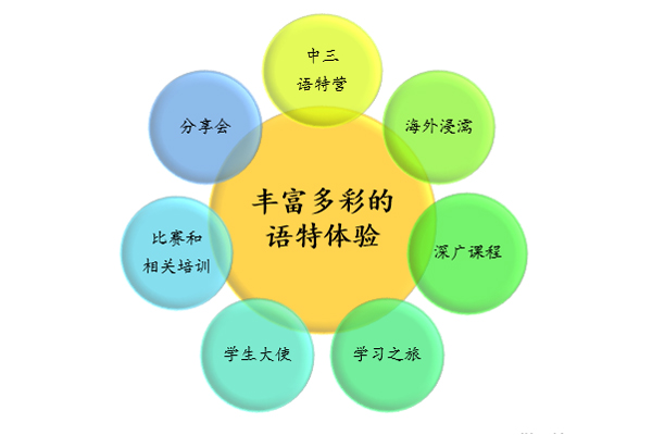 Chinese Language Elective Programme